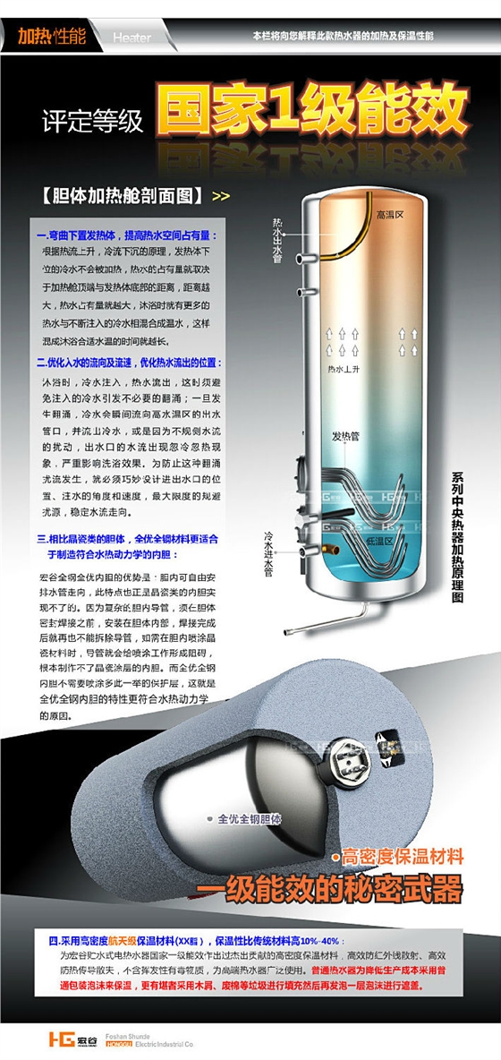 中央供水大容量电热水器
