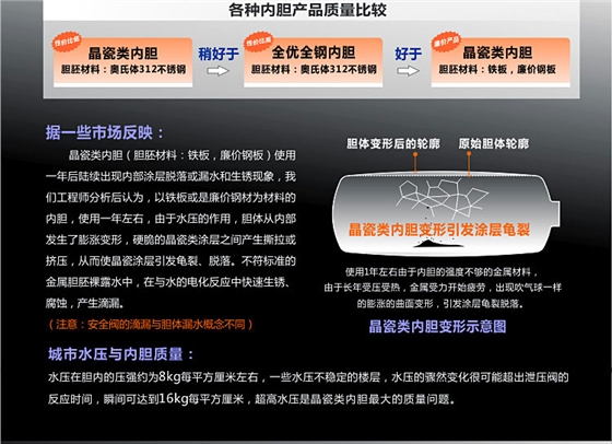 速热式电热水器 